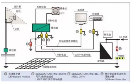 監控與交通安全設備雷電防護技術研發